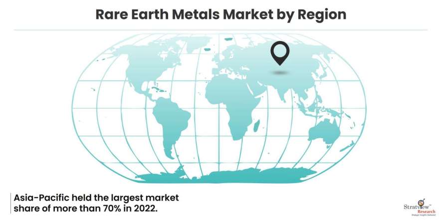 Rare-Earth-Metals-Market-Regional-Insights